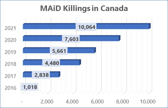 Euthanasia Killings in Canada