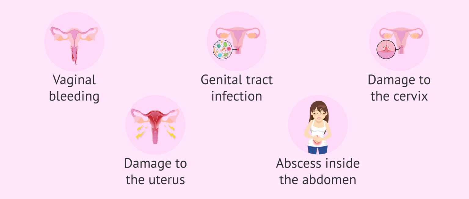 Abortion Health Risks