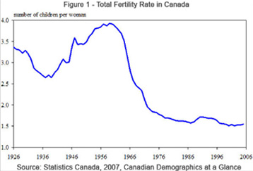 Medicare Fig 1