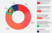 Breaking: Poll finds Pierre Poilievre is not well aligned with Battle River-Crowfoot voters