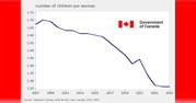Canada’s Fertility Remains at an ‘All-Time Low’ for 2025